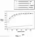 Fig. 04 - Method and apparatus to facilitate administering therapeutic radiation to a heterogeneous body