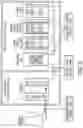 Fig. 32 - Coolant Distribution Unit and Control Methods
