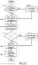 Fig. 36 - Coolant Distribution Unit and Control Methods