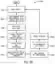 Fig. 37 - Coolant Distribution Unit and Control Methods