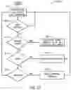 Fig. 38 - Coolant Distribution Unit and Control Methods