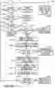 Fig. 42 - Coolant Distribution Unit and Control Methods
