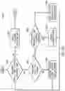 Fig. 45 - Coolant Distribution Unit and Control Methods