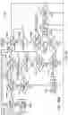 Fig. 46 - Coolant Distribution Unit and Control Methods
