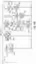 Fig. 47 - Coolant Distribution Unit and Control Methods