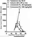 Fig. 01 - SUBSTITUTED STRAIGHT CHAIN SPIRO DERIVATIVES