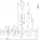Fig. 05 - VIRTUAL DUAL QUEUE CORE STATELESS ACTIVE QUEUE MANAGEMENT (AGM) FOR COMMUNICATION NETWORKS