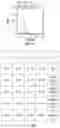 Fig. 05 - ANTI-MS4A4A ANTIBODIES AND METHODS OF USE THEREOF