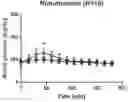 Fig. 01 - FIBER MIX FORMULATIONS AND USES THEREOF