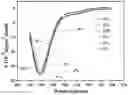 Fig. 01 - POLYPEPTIDE MONOLAYER WITH LOW POTENTIAL AND HYDROPHOBICITY, AND PREPARATION METHOD AND APPLICATION