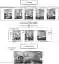 Fig. 01 - Panorama generation with mobile camera