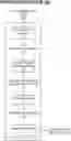 Fig. 01 - SELECTING NEURAL NETWORK ARCHITECTURES BASED ON COMMUNITY GRAPHS