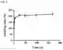 Fig. 06 - BIODEGRADABLE POLYMER-GELATIN HYDROGEL COMPOSITE, METHOD FOR MANUFACTURING SAME, AND MEDICAL IMPLANT COMPRISING BIODEGRADABLE POLYMER-GELATIN HYDROGEL COMPOSITE