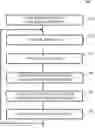 Fig. 01 - THIN-FILM DEPOSITION METHOD AND SYSTEM