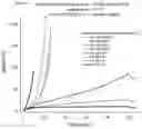 Fig. 02 - Polymer composition for cable insulation