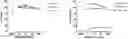 Fig. 01 - GCN2 MODULATOR COMPOUNDS