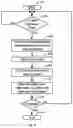 Fig. 07 - Protecting sensitive information based on authentication factors