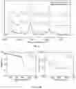 Fig. 08 - PRECISION DELIVERY OF MULTI-SCALE PAYLOADS TO TISSUE-SPECIFIC TARGETS IN PLANTS
