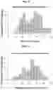 Fig. 07 - MATERIALS AND METHODS RELATING TO IMMUNOGENIC EPITOPES FROM HUMAN PAPILLOMAVIRUS