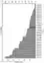 Fig. 08 - MATERIALS AND METHODS RELATING TO IMMUNOGENIC EPITOPES FROM HUMAN PAPILLOMAVIRUS