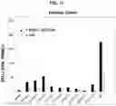 Fig. 09 - MATERIALS AND METHODS RELATING TO IMMUNOGENIC EPITOPES FROM HUMAN PAPILLOMAVIRUS