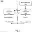 Fig. 02 - LABEL INFERENCE IN SPLIT LEARNING DEFENSES