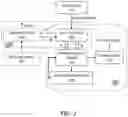 Fig. 03 - LABEL INFERENCE IN SPLIT LEARNING DEFENSES