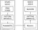 Fig. 01 - IMAGE CODING METHOD AND DEVICE THEREFOR