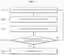 Fig. 04 - Method for providing alert of potential thyroid abnormality