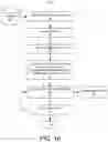 Fig. 02 - Resource estimation for implementing circuit designs within an integrated circuit