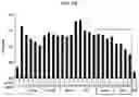 Fig. 08 - COMPOSITION FOR PREVENTING OR TREATING CARDIOVASCULAR AND METABOLIC DISEASES COMPRISING ELAEOCARPUS PETIOLATUS
