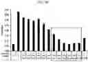 Fig. 09 - COMPOSITION FOR PREVENTING OR TREATING CARDIOVASCULAR AND METABOLIC DISEASES COMPRISING ELAEOCARPUS PETIOLATUS