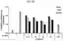 Fig. 10 - COMPOSITION FOR PREVENTING OR TREATING CARDIOVASCULAR AND METABOLIC DISEASES COMPRISING ELAEOCARPUS PETIOLATUS