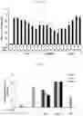 Fig. 16 - COMPOSITION FOR PREVENTING OR TREATING CARDIOVASCULAR AND METABOLIC DISEASES COMPRISING ELAEOCARPUS PETIOLATUS