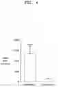 Fig. 07 - CELL-PENETRATING PEPTIDE AND USE THEREOF