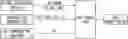 Fig. 01 - Method and apparatus for transmitting/receiving digital broadcast