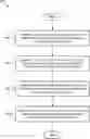 Fig. 01 - TRANSMISSION CONFIGURATION INDICATOR STATE ASSOCIATION