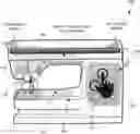 Fig. 01 - Sewing machine and methods of using the same