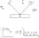 Fig. 01 - METHOD FOR DETERMINING AN ETCH PROFILE OF A LAYER OF A WAFER FOR A SIMULATION SYSTEM