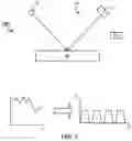 Fig. 03 - METHOD FOR DETERMINING AN ETCH PROFILE OF A LAYER OF A WAFER FOR A SIMULATION SYSTEM