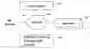 Fig. 01 - MANAGING MACHINE LEARNING FEATURES