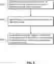 Fig. 06 - MANAGING MACHINE LEARNING FEATURES