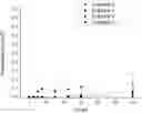 Fig. 01 - ULIPRISTAL ACETATE OTF