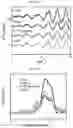 Fig. 41 - NANOPARTICLE ASSEMBLY FOR CATALYTIC HYDROGEN SENSING