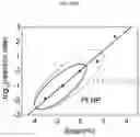 Fig. 46 - NANOPARTICLE ASSEMBLY FOR CATALYTIC HYDROGEN SENSING