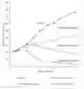 Fig. 01 - COMPOUNDS AND USES THEREOF