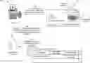 Fig. 01 - AUTHENTICATION OF DATA SHARING