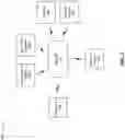 Fig. 07 - AUTHENTICATION OF DATA SHARING