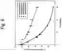 Fig. 07 - CLEVIDIPINE NANOPARTICLES AND PHARMACEUTICAL COMPOSITIONS THEREOF