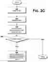 Fig. 06 - User-managed content and advertising delivery based on similarity cohorts